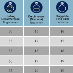 Ring BEA 18 grau blau