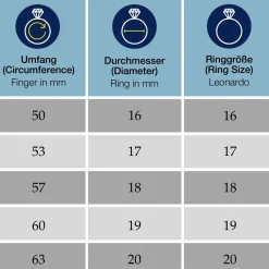 Ring ELISABETH 19